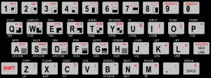 Sinclair ZX81 Keyboard Layout
